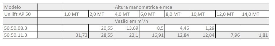 Tabela AP50